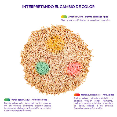 Origens Arena Monitoreo de PH Tofu Lavanda 2.5Kg Origens Arena Monitoreo de PH Tofu Lavanda 2.5Kg